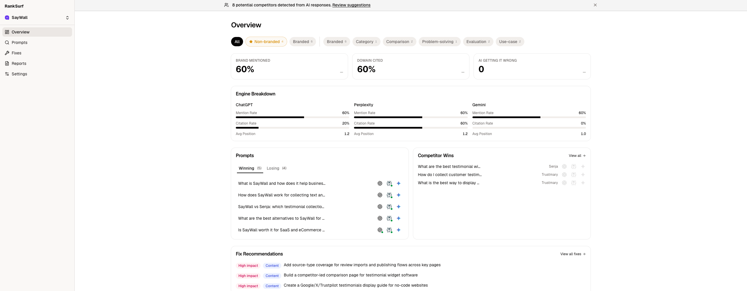 RankSurf dashboard showing brand mention tracking across ChatGPT, Perplexity, and Gemini