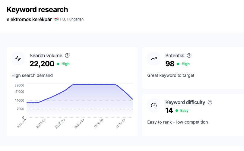 Kulcsszó stratégia: A pontos térkép